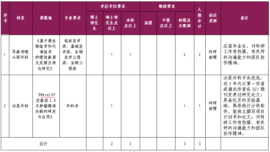 皇冠足球投注网
科研助理招聘公告