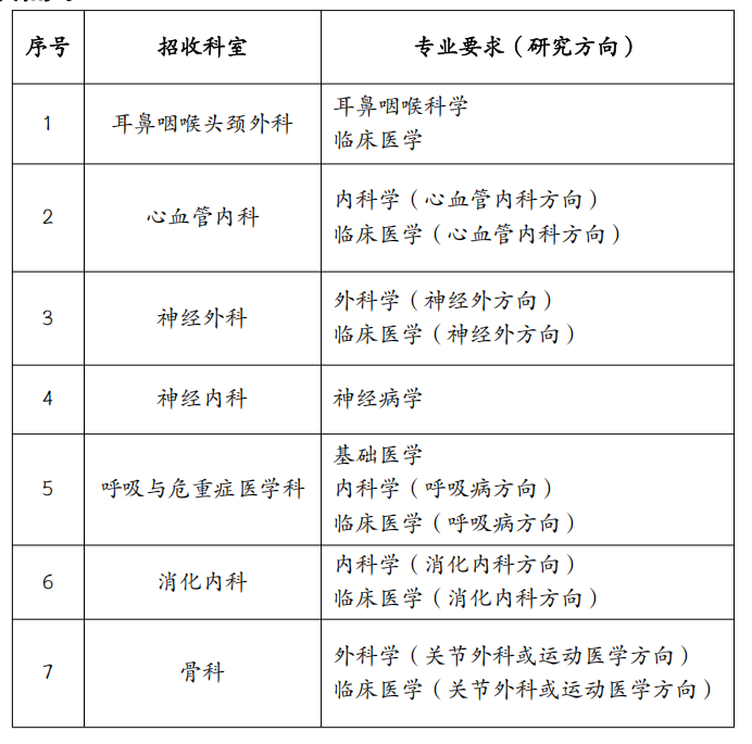 皇冠足球投注网
 2025年博士后招收公告