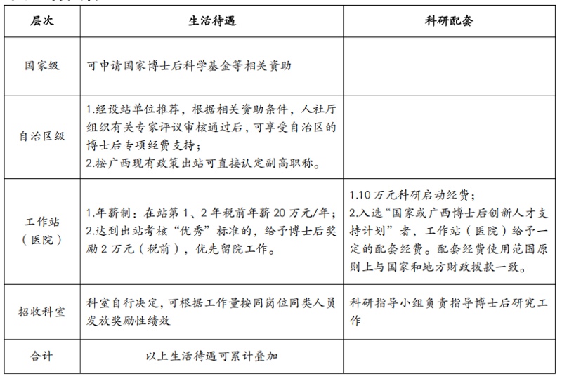 博士后待遇.png 博士后待遇.png
