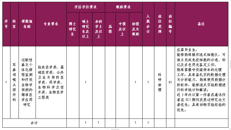 皇冠足球投注网
耳鼻咽喉头颈外科科研助理招聘公告